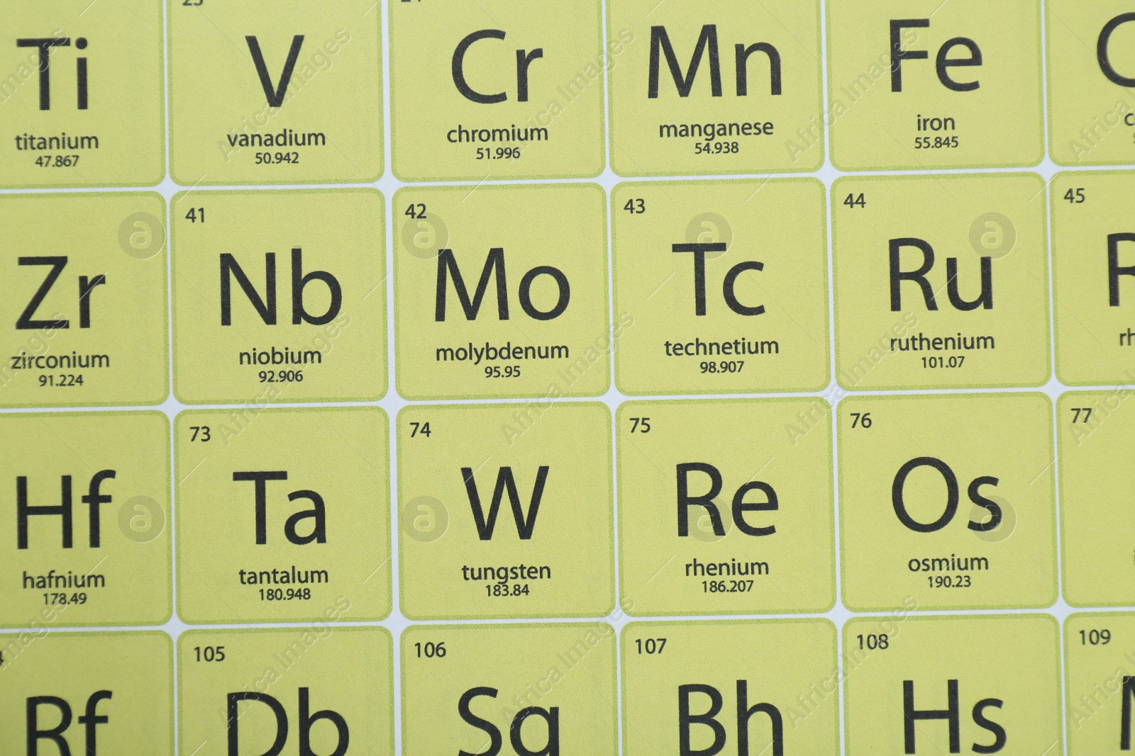 Photo of Periodic table of chemical elements, top view