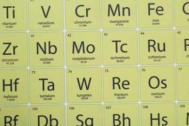 Periodic table of chemical elements, top view