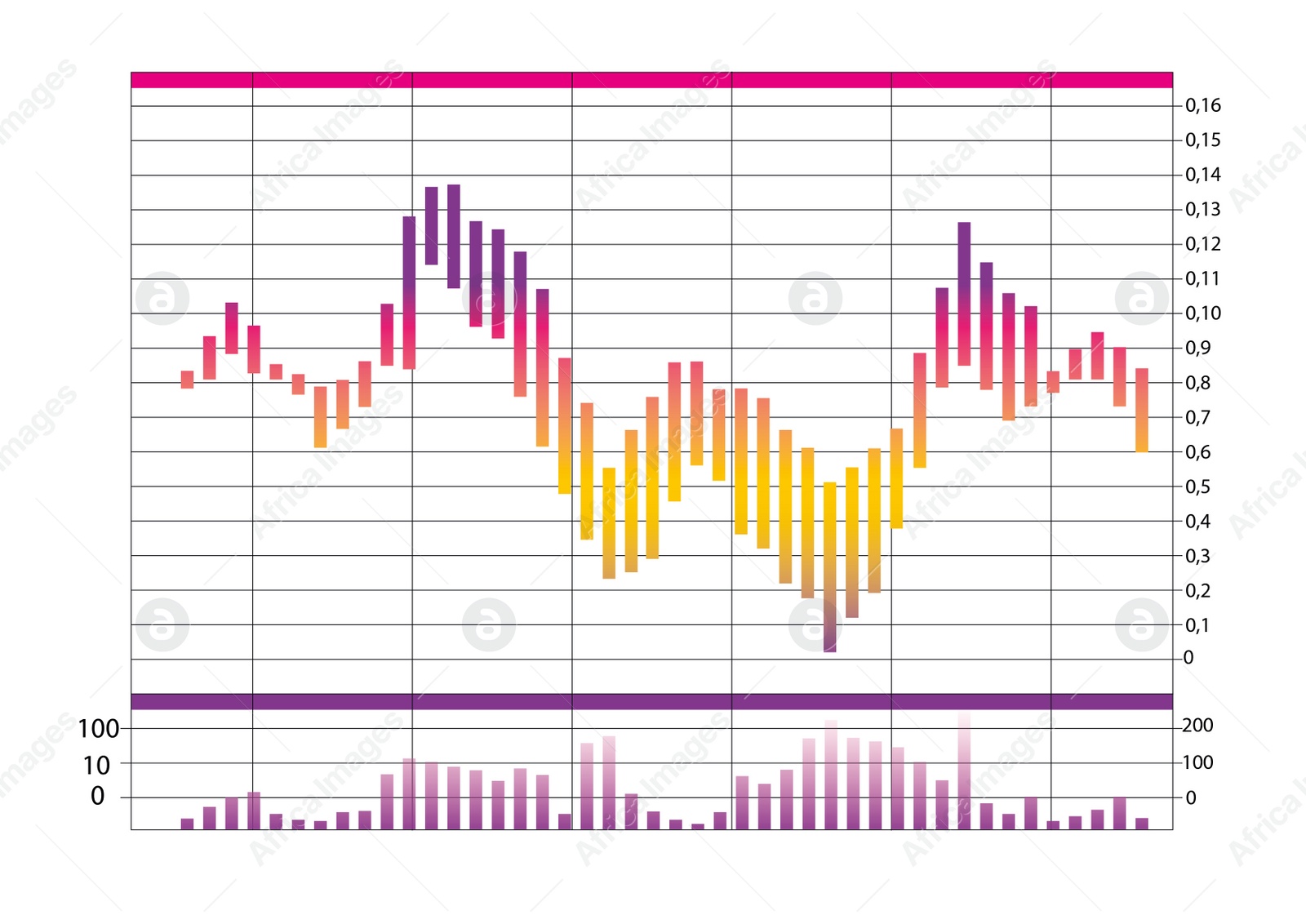 Illustration of Different colorful graphs with statistic information. Illustration 