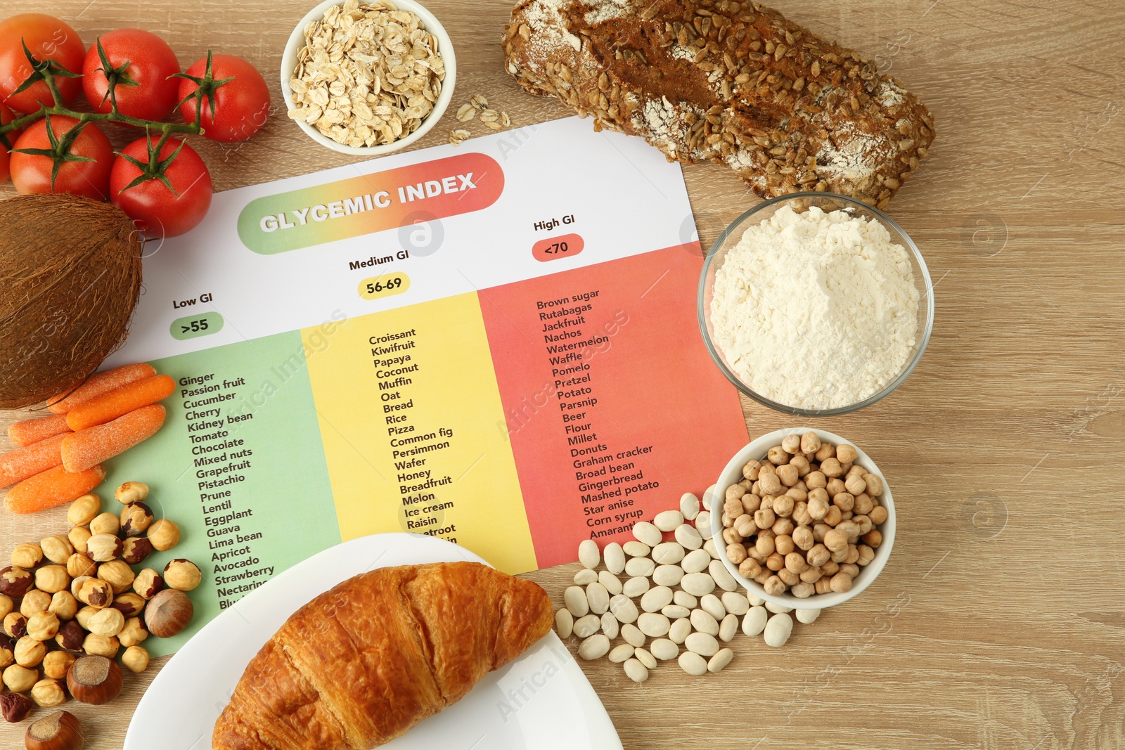 Photo of Glycemic index chart surrounded by different products on wooden table, flat lay