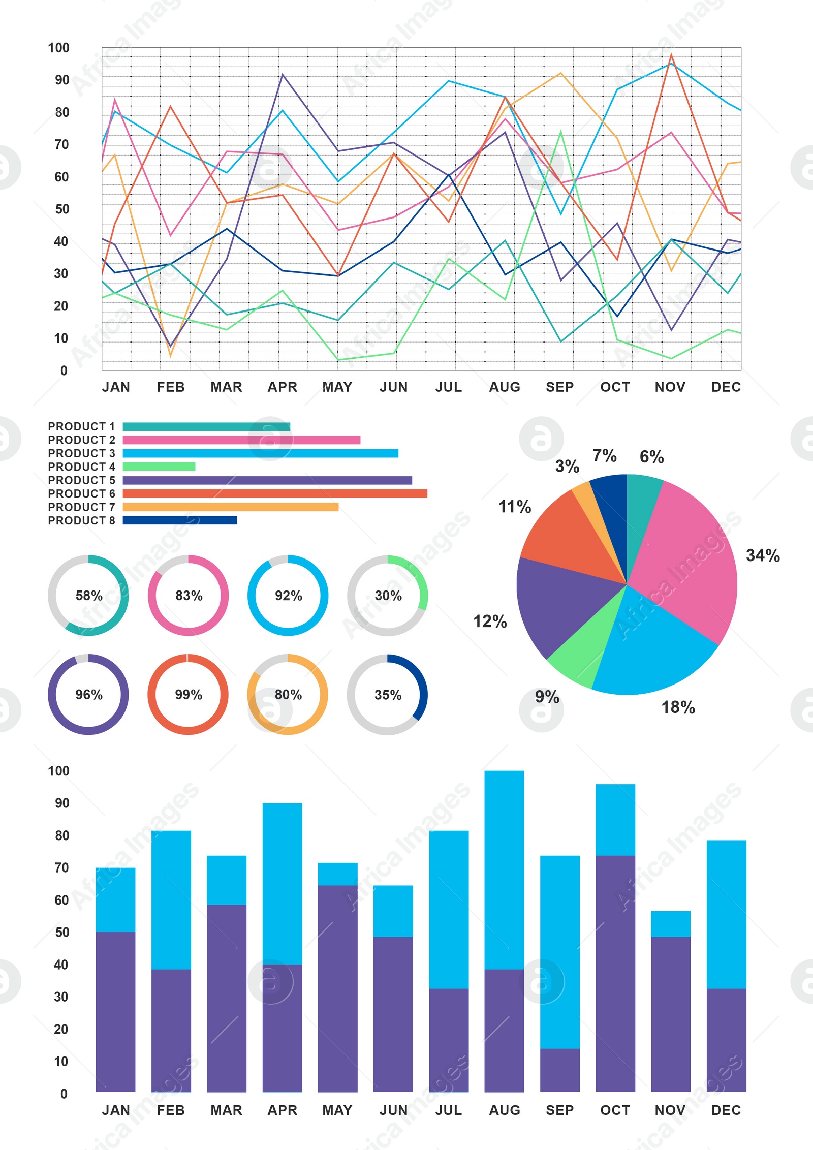 Illustration of Different types of graphs on white background