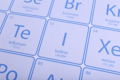 Photo of Symbol Iodine on periodic table of elements as background, closeup