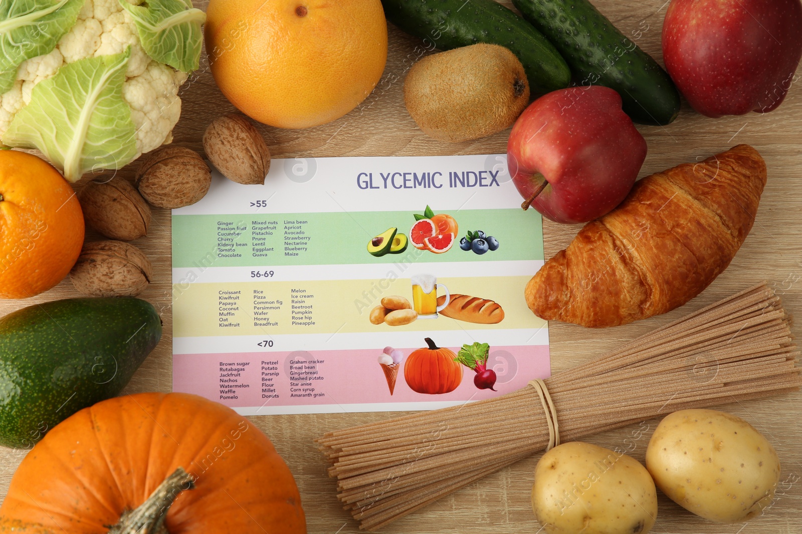 Photo of Glycemic index chart surrounded by different products on wooden table, flat lay