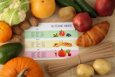 Glycemic index chart surrounded by different products on wooden table, flat lay