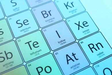 Photo of Symbol Iodine on periodic table of elements against color background, closeup