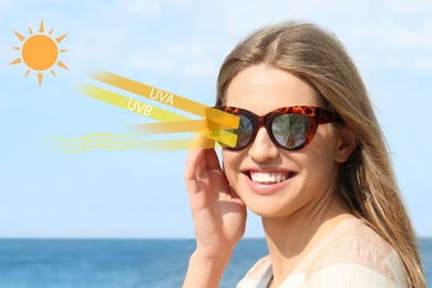 Image of Woman wearing sunglasses near sea. UVA and UVB rays reflected by lenses, illustration