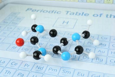 Molecular model on periodic table of chemical elements