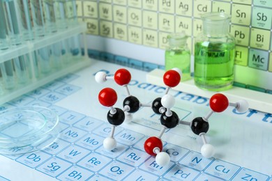 Molecular model, laboratory glassware and periodic table