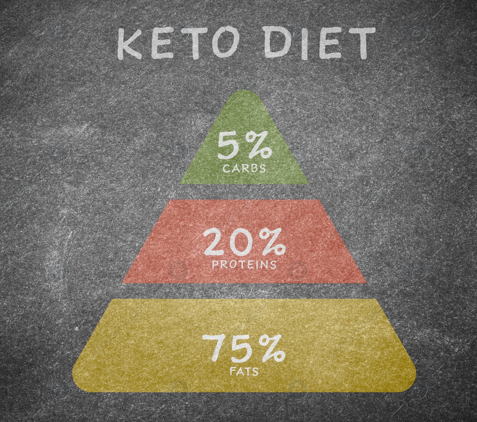 Illustration of Food pyramid on grey background, illustration. Keto diet 