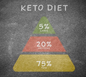 Illustration of Food pyramid on grey background, illustration. Keto diet 