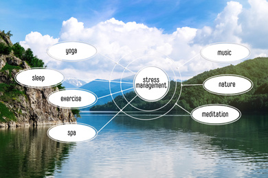 Image of Stress management techniques scheme and view of lake surrounded by mountains on background