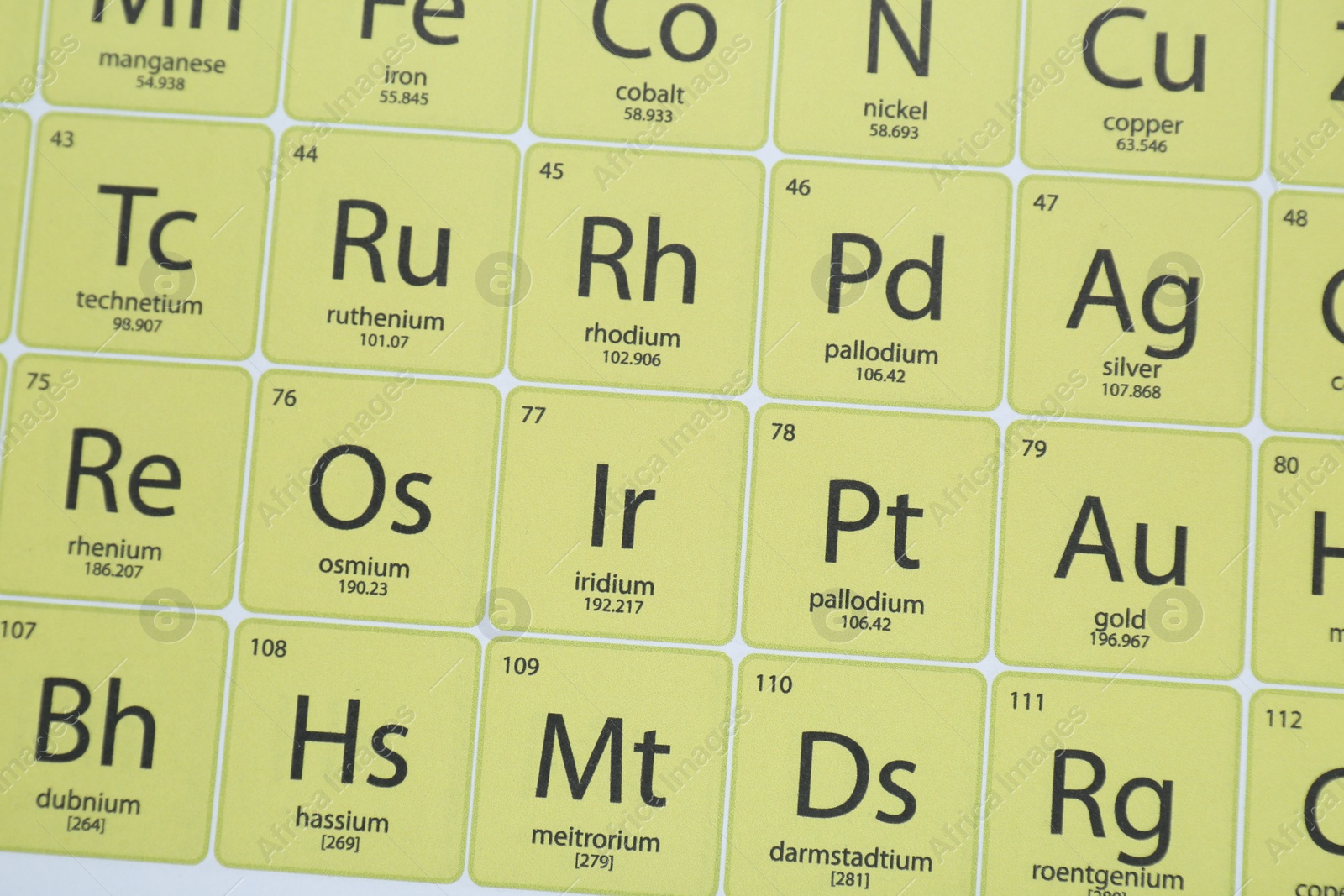 Photo of Periodic table of chemical elements, top view