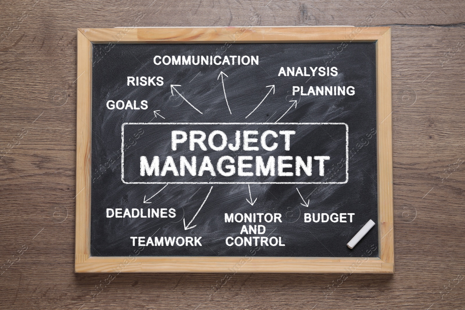 Image of Chalkboard with project management scheme on wooden background, top view