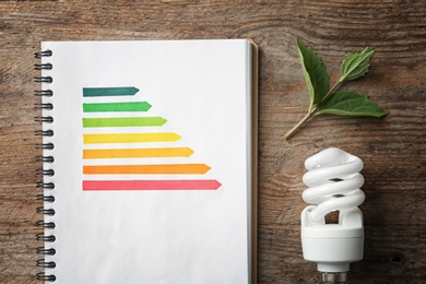 Photo of Flat lay composition with energy efficiency rating chart and fluorescent light bulb on wooden background