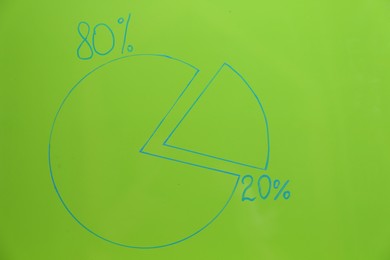 Chart with 80/20 rule representation on green background. Pareto principle concept