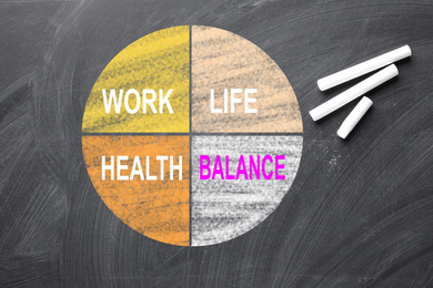 Image of Work-life balance concept. Drawing of circle diagram on chalkboard, top view