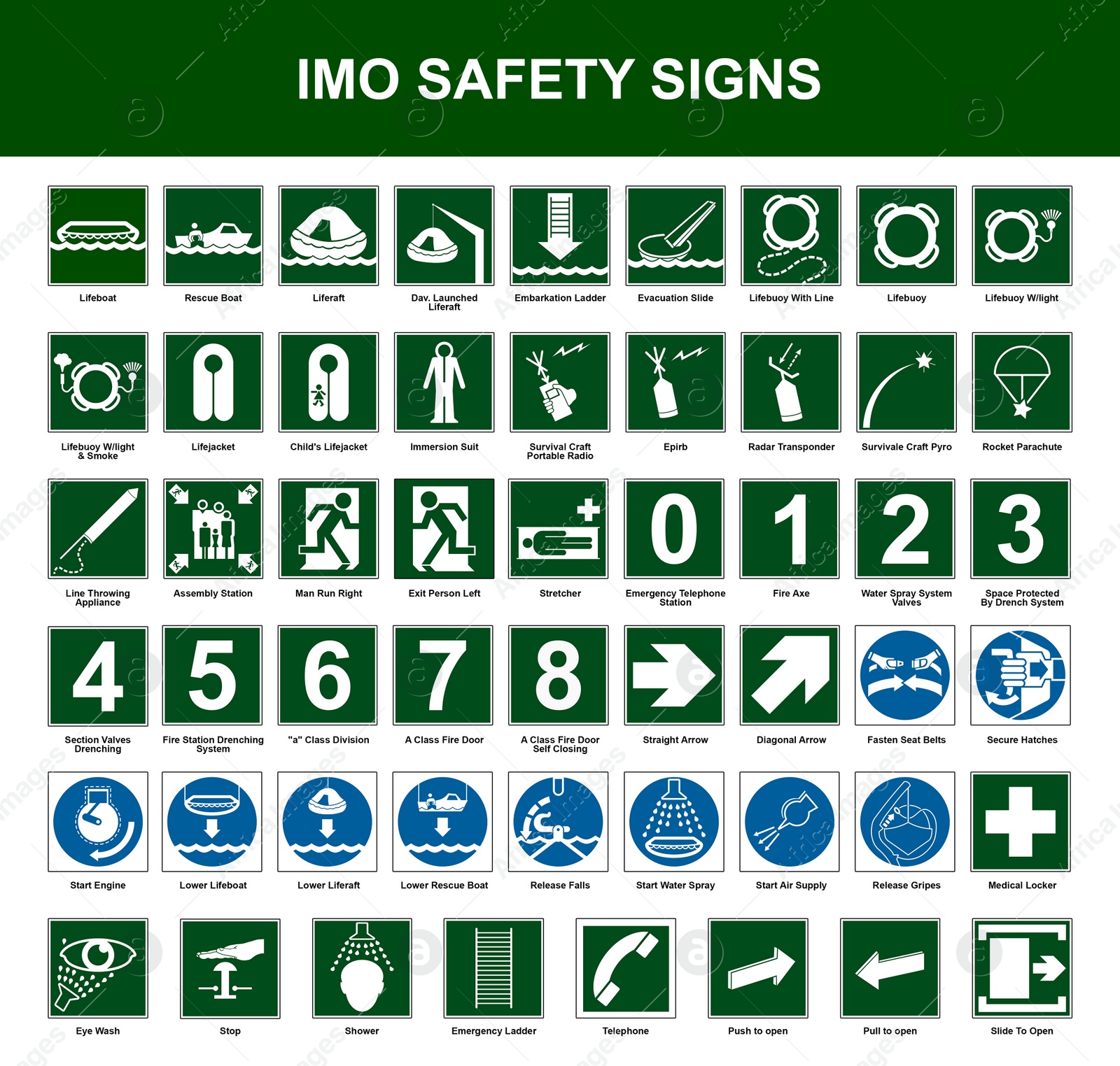 Image of International Maritime Organization (IMO) safety signs, illustration. Poster design