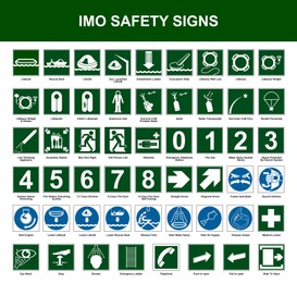 Image of International Maritime Organization (IMO) safety signs, illustration. Poster design