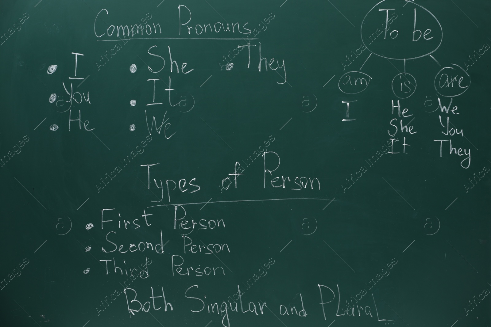 Photo of English grammar rules written with chalk on green board