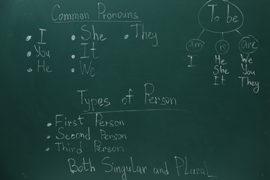 Photo of English grammar rules written with chalk on green board