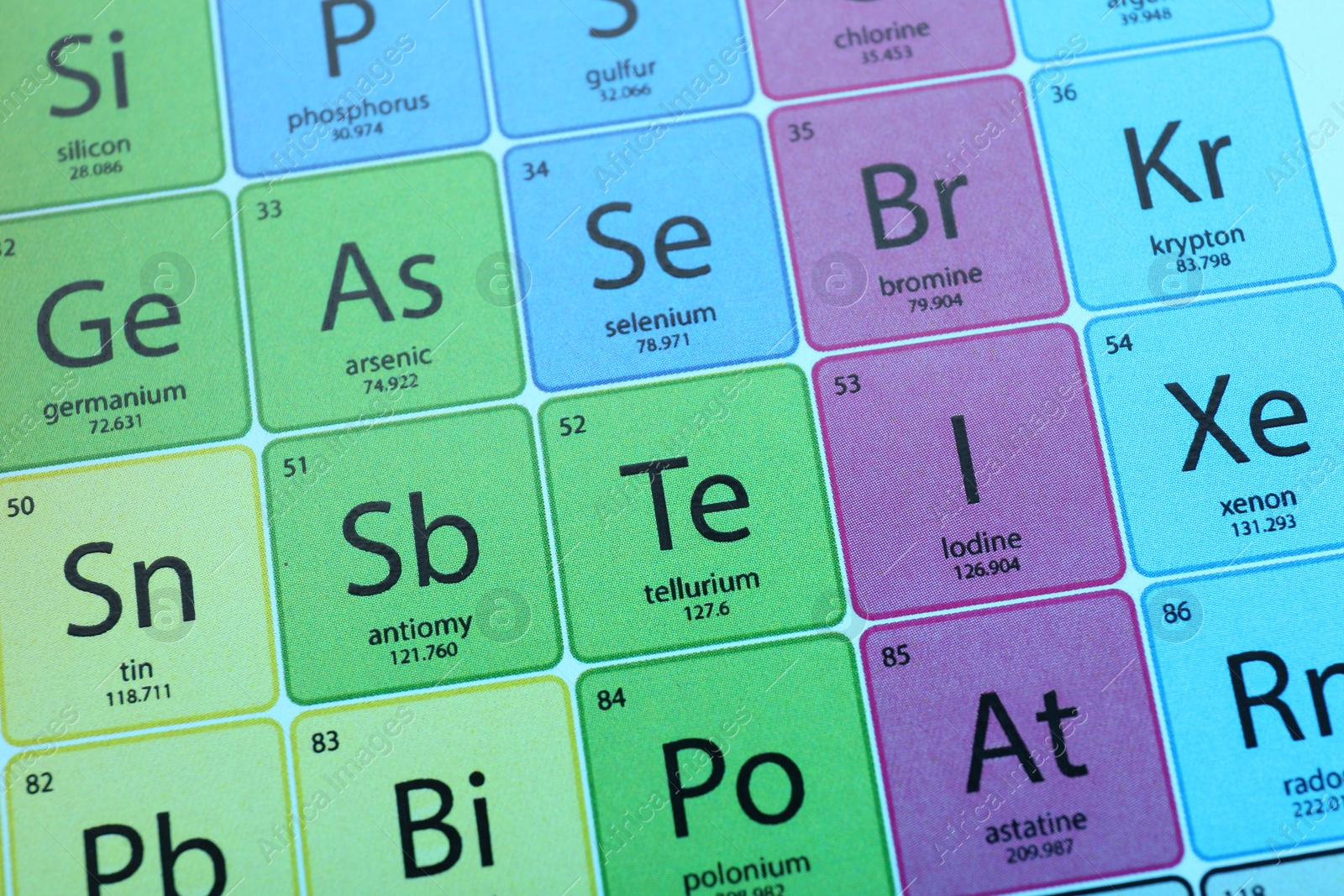 Photo of Symbol Iodine on periodic table of elements as background, closeup