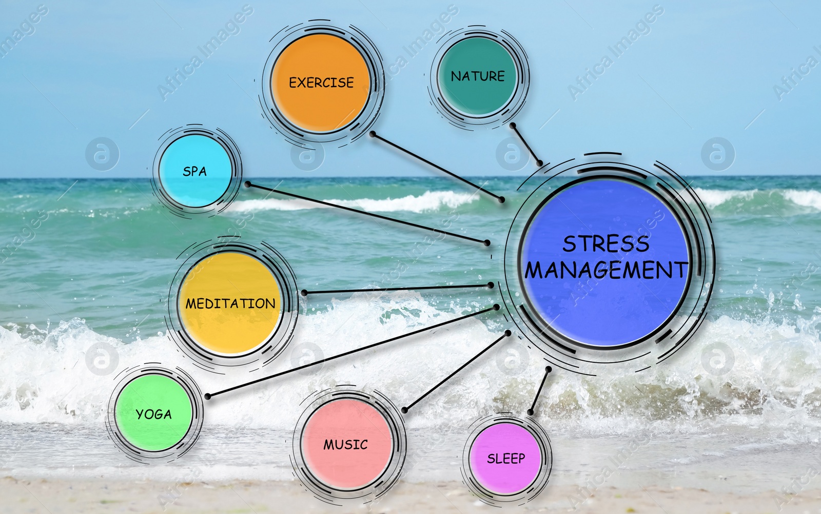 Image of Stress management techniques scheme and seascape on background