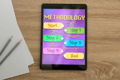Methodology concept. Computer tablet, sheets of paper and pencils on wooden table, flat lay