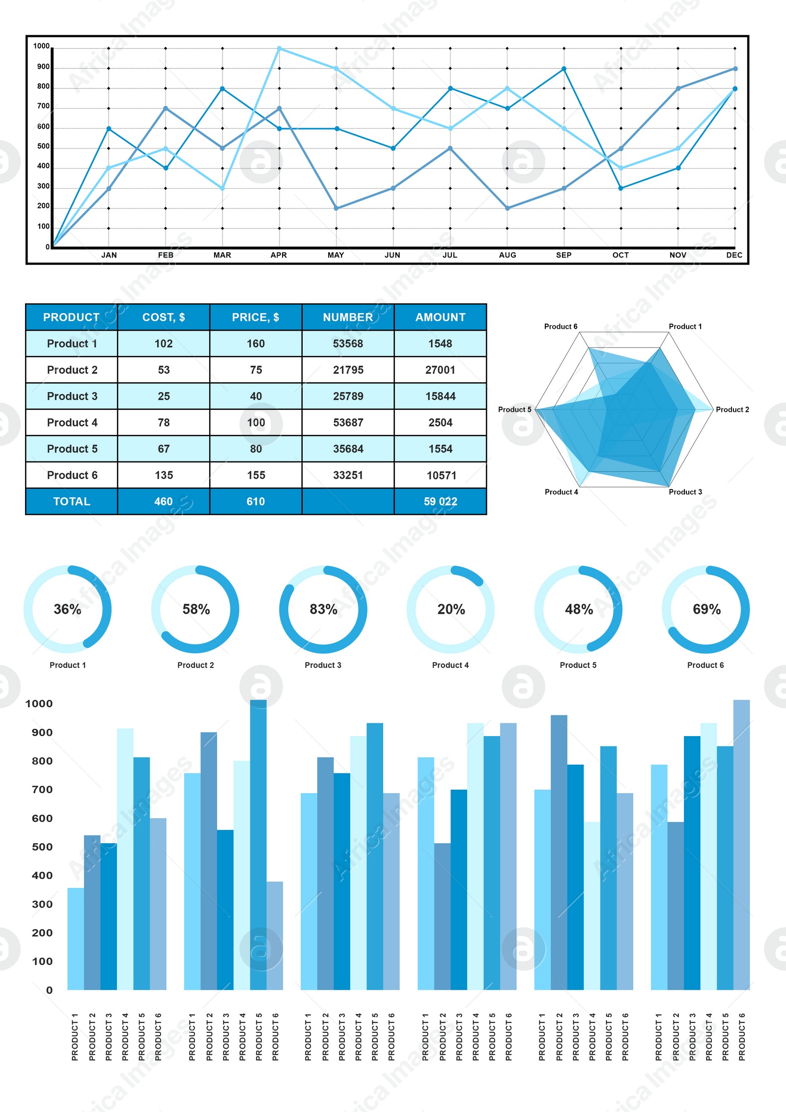 Illustration of Different graphs and table with data on white background