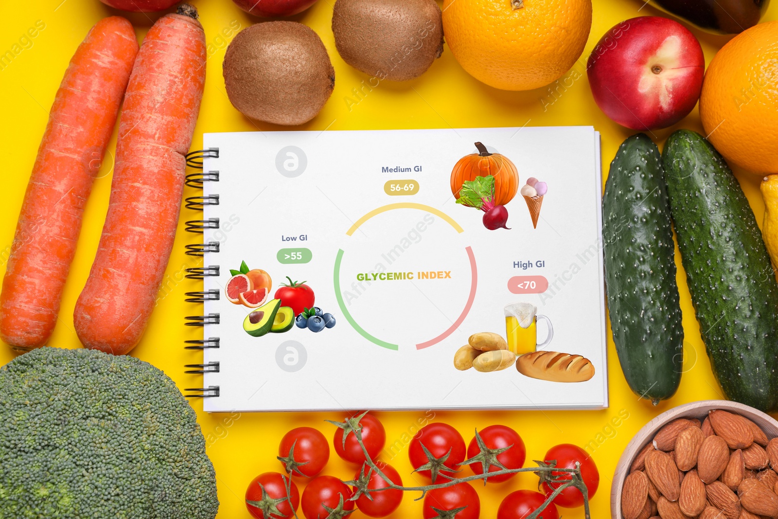 Image of Glycemic index. Information about grouping of products under their GI in notebook, fruits, almonds and vegetables on yellow background, flat lay