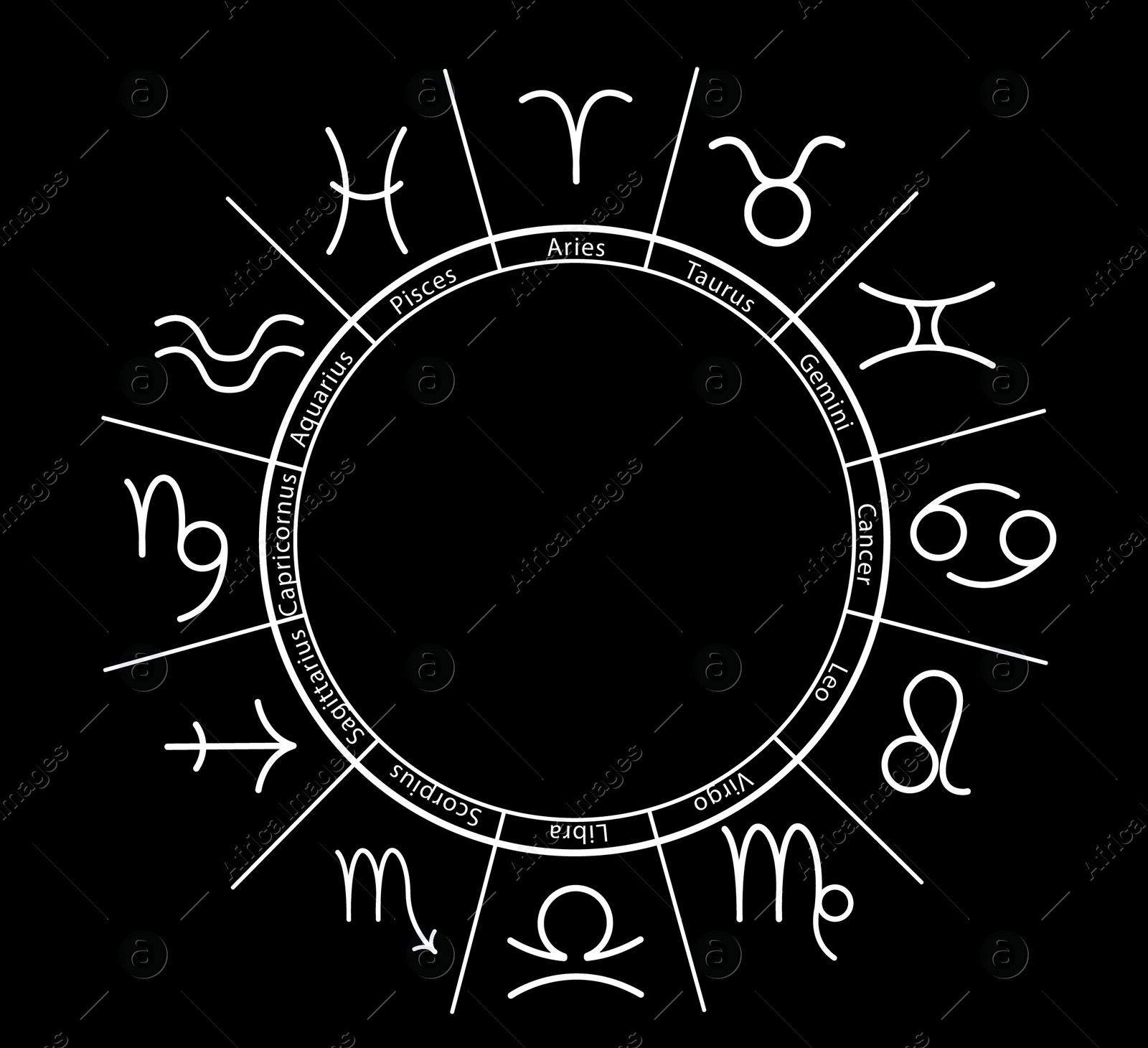 Illustration of  zodiac wheel with astrological signs on black background