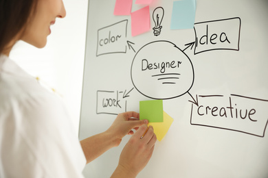 Photo of Designer putting note on whiteboard with diagram, closeup