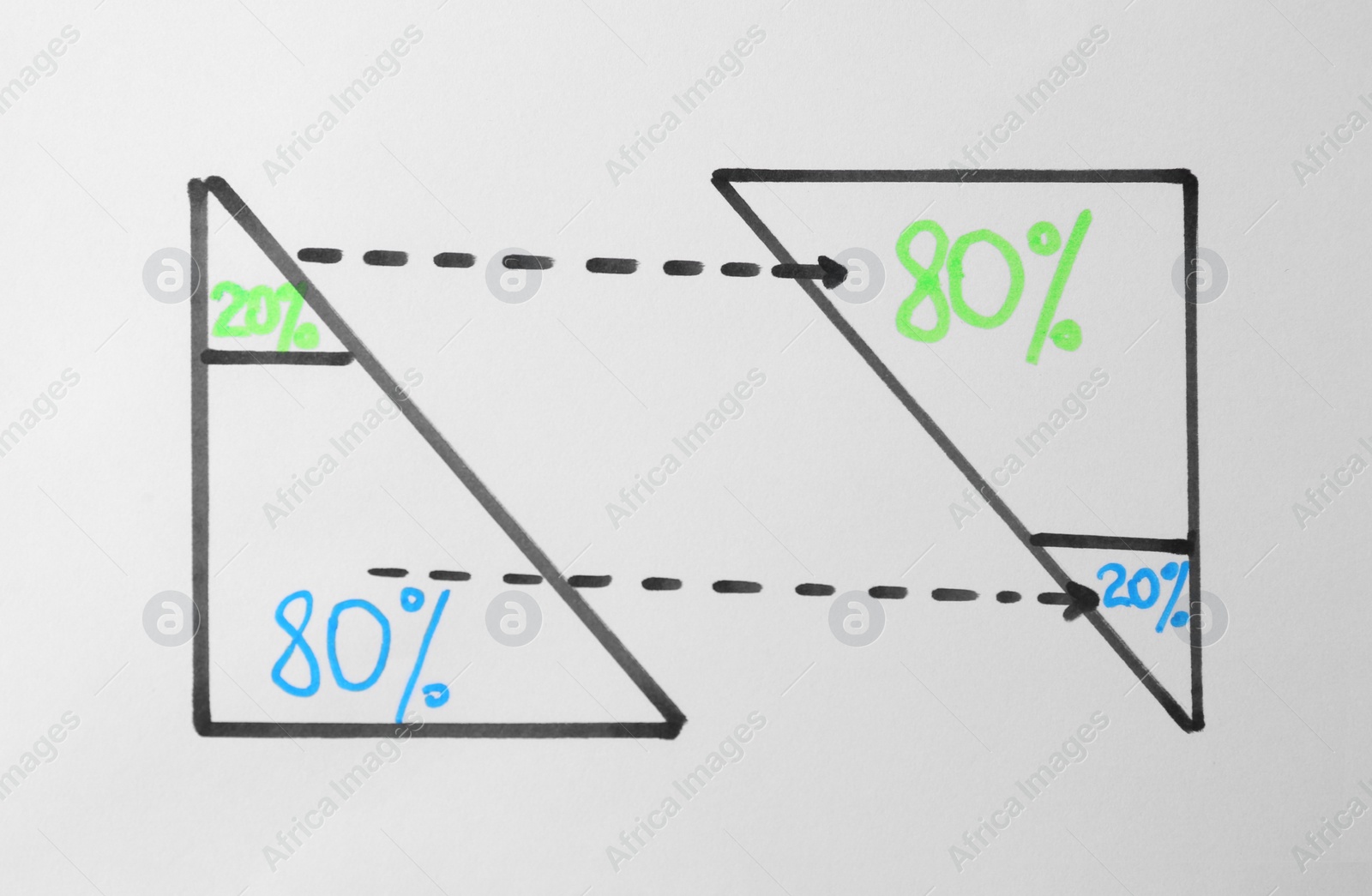 Photo of 80/20 rule representation on white background. Pareto principle concept