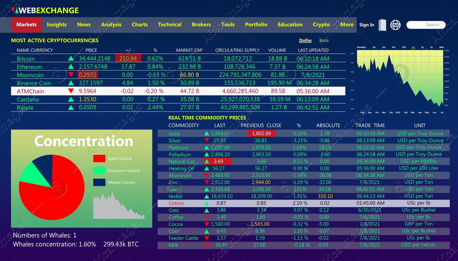 Illustration of Online stock exchange application with current information, illustration