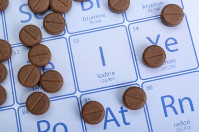 Symbol Iodine and pills on periodic table of elements, top view