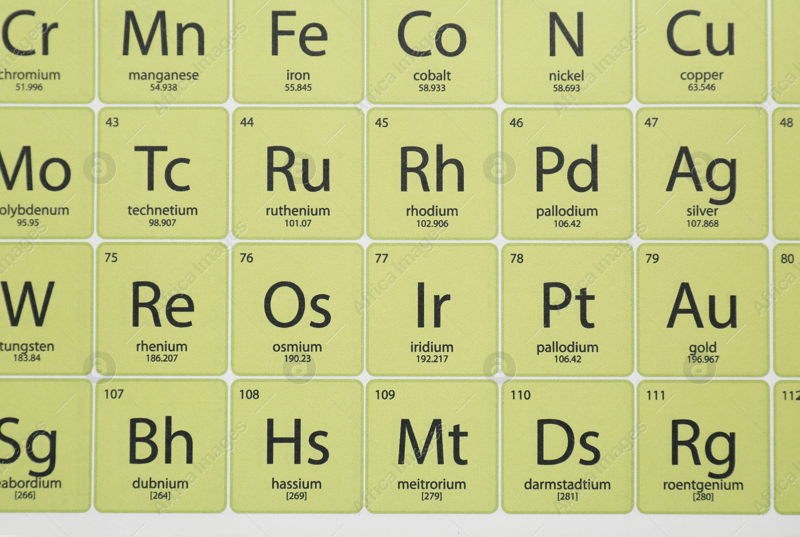 Photo of Periodic table of chemical elements, top view