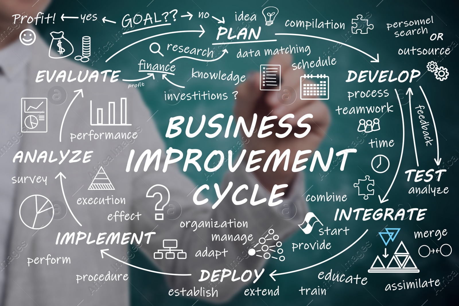Image of Man demonstrating business improvement cycle scheme with important components on green background, closeup