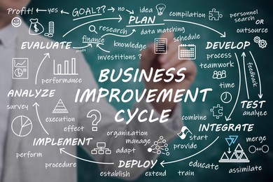 Image of Man demonstrating business improvement cycle scheme with important components on green background, closeup