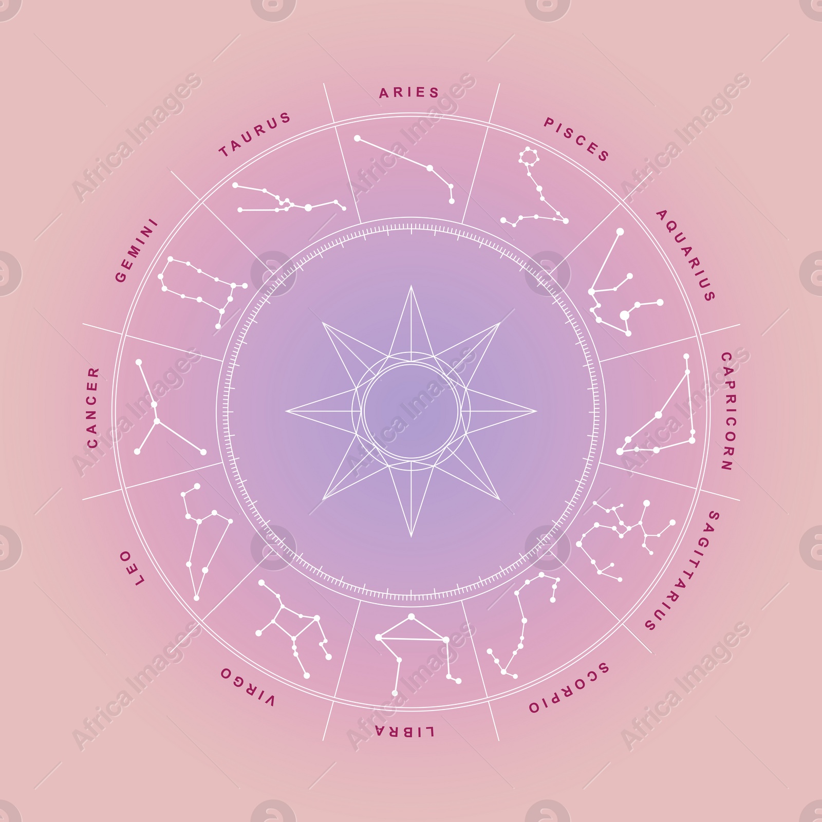Illustration of Zodiac wheel with astrological signs on pink purple gradient background