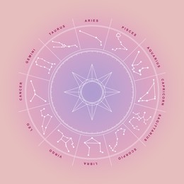 Zodiac wheel with astrological signs on pink purple gradient background