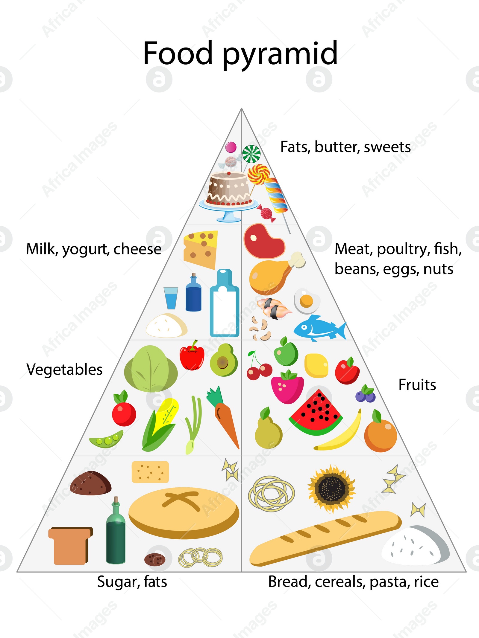 Illustration of  food pyramid on white background. Nutritionist's recommendations