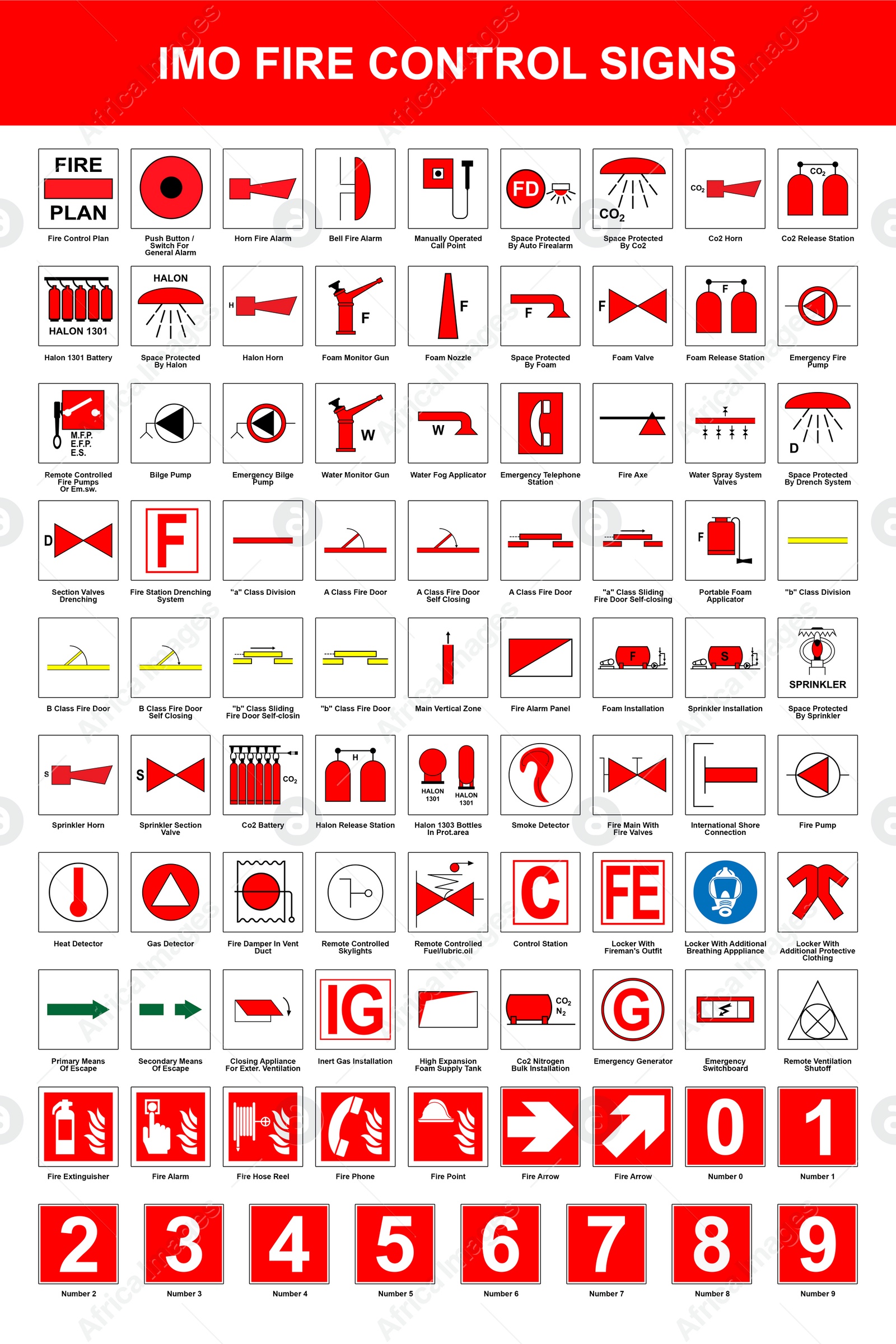 Image of International Maritime Organization (IMO) fire control signs, illustration. Poster design