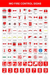 Image of International Maritime Organization (IMO) fire control signs, illustration. Poster design