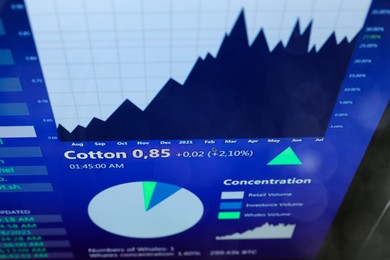 Photo of Online stock exchange application with current cotton price information on screen