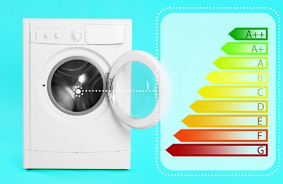 Energy efficiency rating label and washing machine on turquoise background