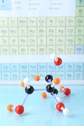 Photo of Molecular model on light surface against periodic table