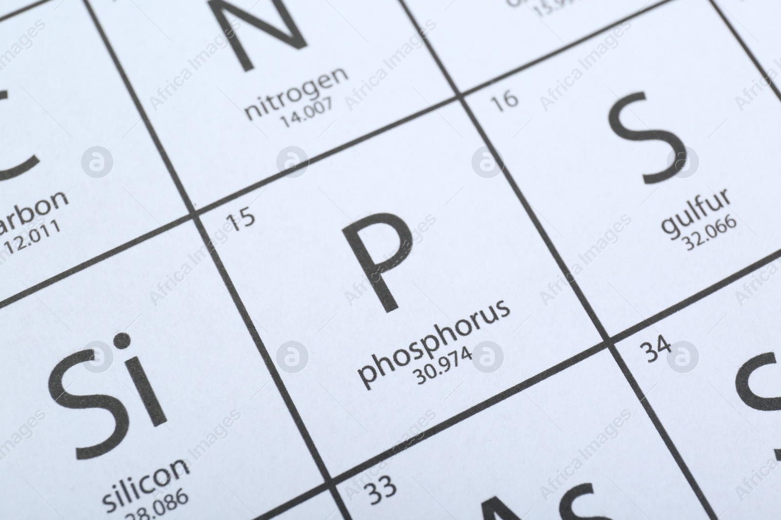 Photo of Periodic table of chemical elements, closeup view