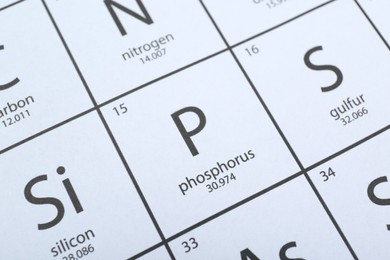 Photo of Periodic table of chemical elements, closeup view