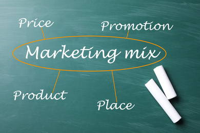 Scheme of marketing mix on green chalkboard, top view