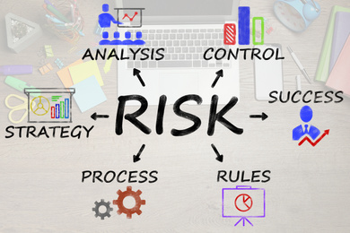 Management risk scheme and workplace on background