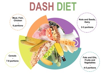 Illustration of Balanced food for DASH diet to stop hypertension. Assortment of different products on white background